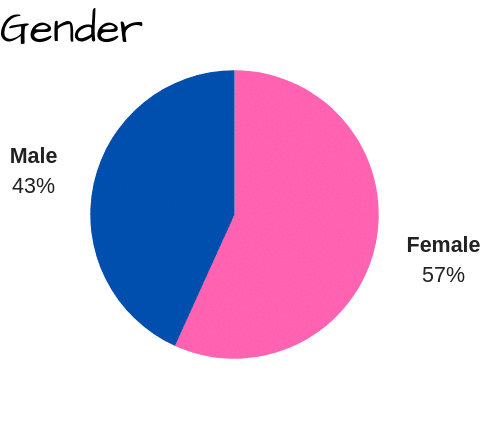 gender 10.16.2019