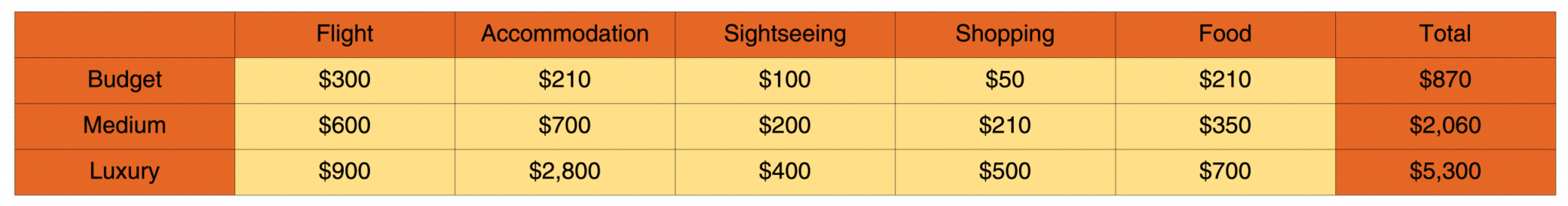 how much does a trip to nyc cost budget