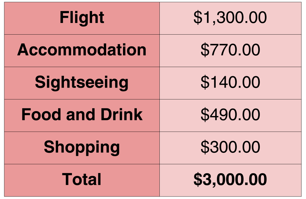 trip to paris cost midrange