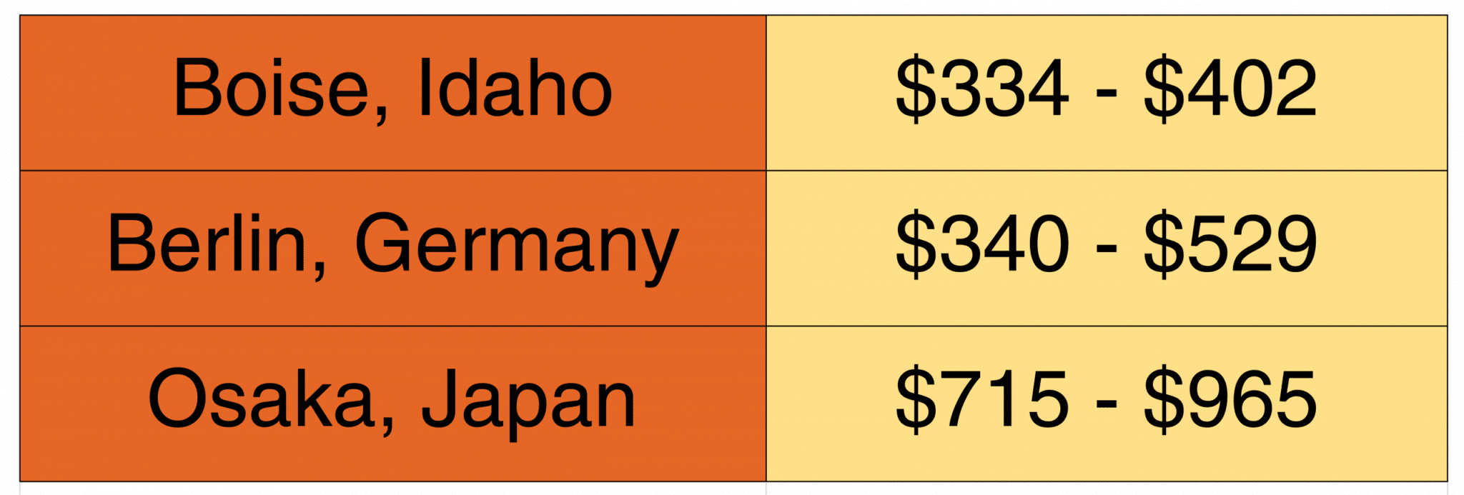 trip to nyc cost flights