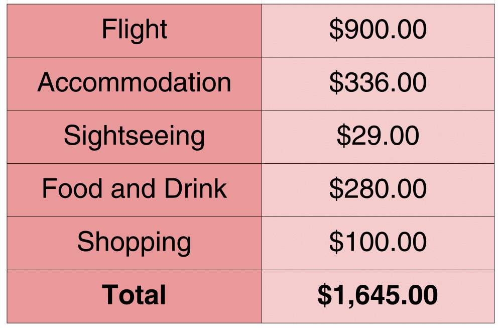 trip to paris cost budget